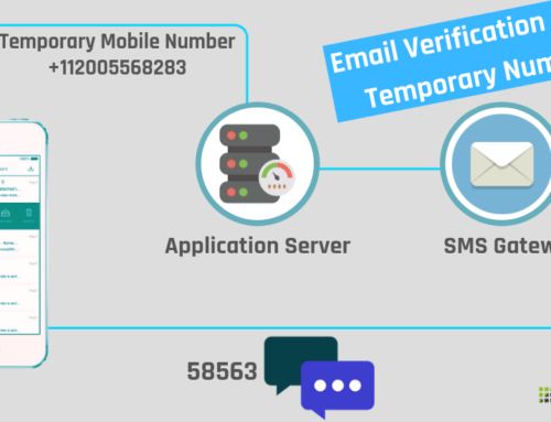 Virtual (Temporary) Phone Number for Email Verification