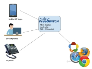 hosted PBX, Cloud-based phone system, Is a Cloud-based phone system best for your business or not?. What are the common mistakes you should avoid in Bulk SMS Marketing?, Bulk SMS Marketing, VoIP tech solutions, vici dialer, virtual number, Voip Providers, voip services in india, best sip provider, business voip providers, VoIP Phone Numbers, voip minutes provider, top voip providers, voip minutes, International VoIP Provider